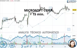 MICROSOFT CORP. - 15 min.