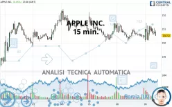 APPLE INC. - 15 min.