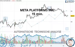 META PLATFORMS INC. - 15 min.