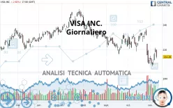 VISA INC. - Giornaliero