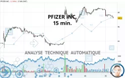 PFIZER INC. - 15 min.