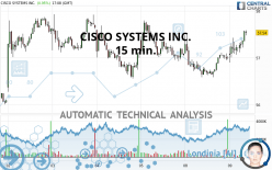 CISCO SYSTEMS INC. - 15 min.