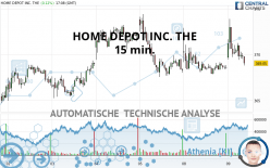 HOME DEPOT INC. THE - 15 min.