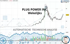 PLUG POWER INC. - Wekelijks