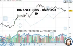 BINANCE COIN - BNB/USD - 1H