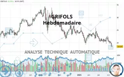 GRIFOLS - Semanal