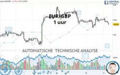 EUR/GBP - 1 uur