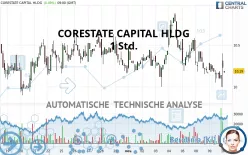 CORESTATE CAPITAL EO-.075 - 1 Std.