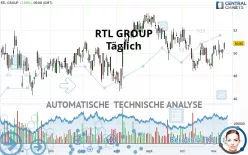 RTL GROUP - Täglich