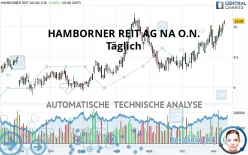 HAMBORNER REIT AG NA O.N. - Täglich