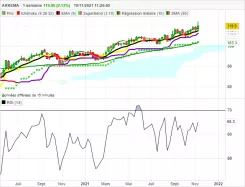 ARKEMA - Hebdomadaire