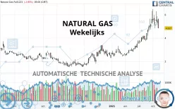 NATURAL GAS - Wekelijks