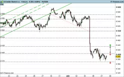 US DOLLAR INDEX - 1 uur