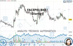 FACEPHI BIO - Diario