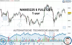 NIKKEI225 $ FULL1224 - 1 uur