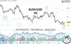 AUD/USD - 1H