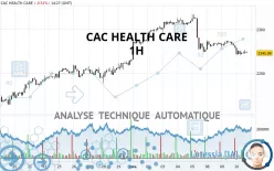 CAC HEALTH CARE - 1 uur