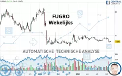 FUGRO - Wekelijks