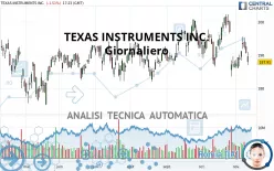 TEXAS INSTRUMENTS INC. - Giornaliero