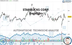 STARBUCKS CORP. - Dagelijks