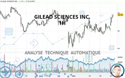 GILEAD SCIENCES INC. - 1H