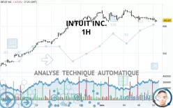 INTUIT INC. - 1 Std.