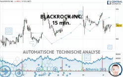 BLACKROCK INC. - 15 min.