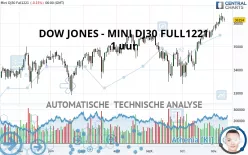 DOW JONES - MINI DJ30 FULL0325 - 1 uur