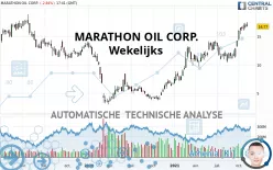 MARATHON OIL CORP. - Wekelijks