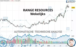 RANGE RESOURCES - Wekelijks