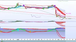 DBV TECHNOLOGIES - Journalier