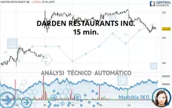 DARDEN RESTAURANTS INC. - 15 min.