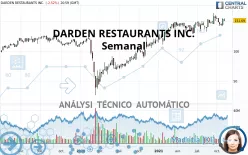 DARDEN RESTAURANTS INC. - Semanal