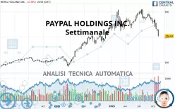 PAYPAL HOLDINGS INC. - Settimanale