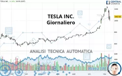 TESLA INC. - Daily