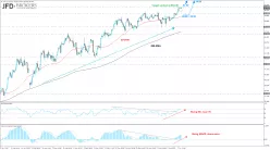 WTI CRUDE OIL - 4H