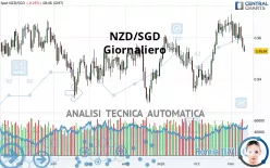 NZD/SGD - Diario