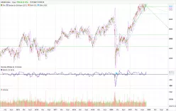 CAC40 INDEX - Dagelijks