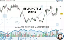 MELIA HOTELS - Diario