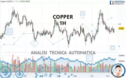 COPPER - 1H