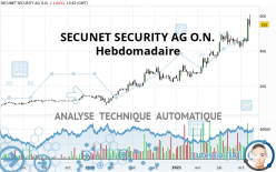 SECUNET SECURITY AG O.N. - Hebdomadaire