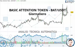 BASIC ATTENTION TOKEN - BAT/USDT - Giornaliero