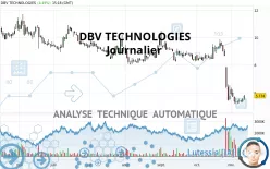 DBV TECHNOLOGIES - Journalier