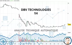 DBV TECHNOLOGIES - 1H