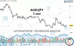 AUD/JPY - 1 uur