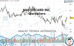 MASTERCARD INC. - Giornaliero