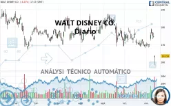 WALT DISNEY CO. - Diario