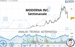 MODERNA INC. - Settimanale