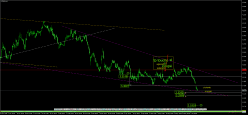 USD/BRL - 4H