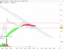 NATURAL GAS - 30 min.